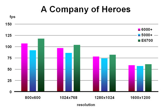 A Company of Heroes