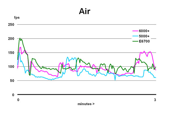 Air
