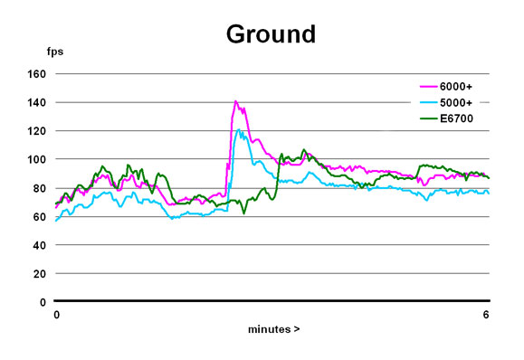 Ground