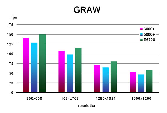 GRAW