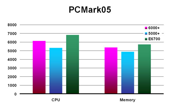 PCMark05