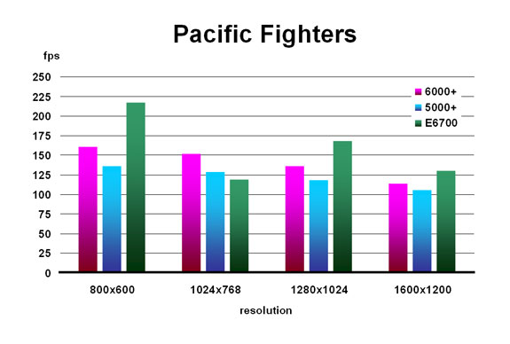Pacific Fighters