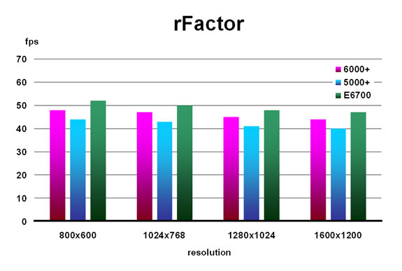 rFactor