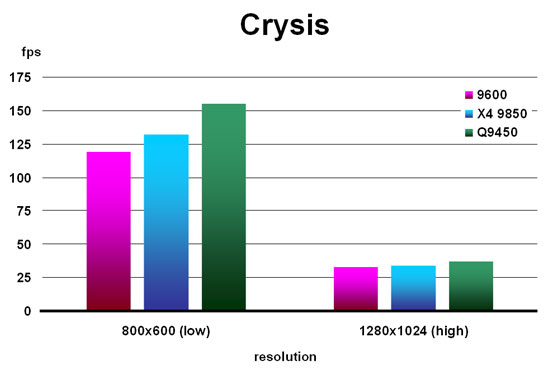 Crysis