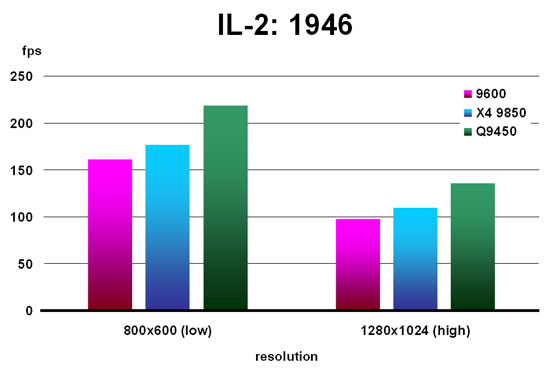 IL-2: 1946