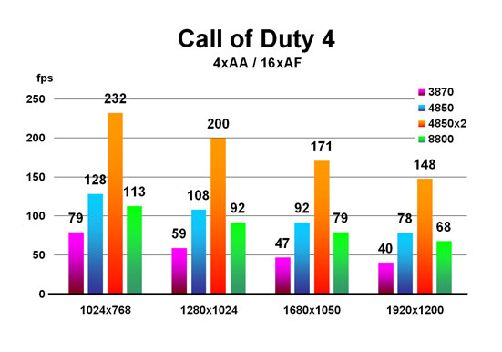 CoD4