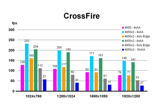 CrossFire