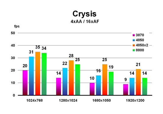 Crysis