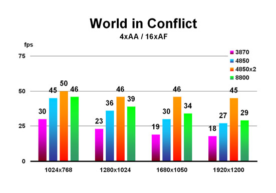 World in Conflict
