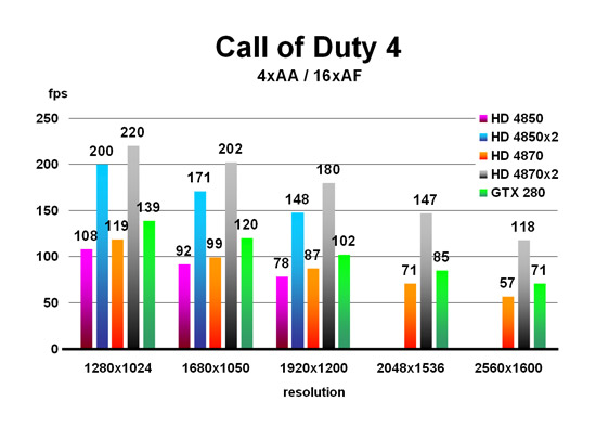 Call of Duty 4