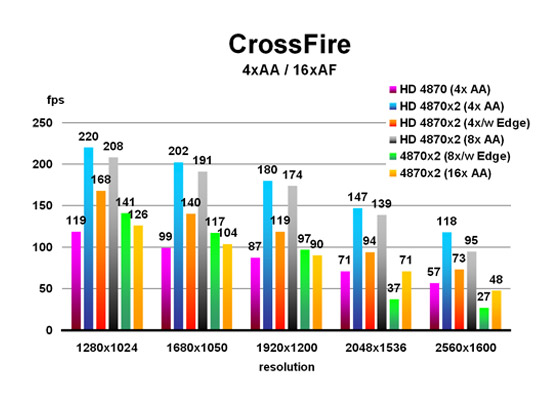 CrossFire