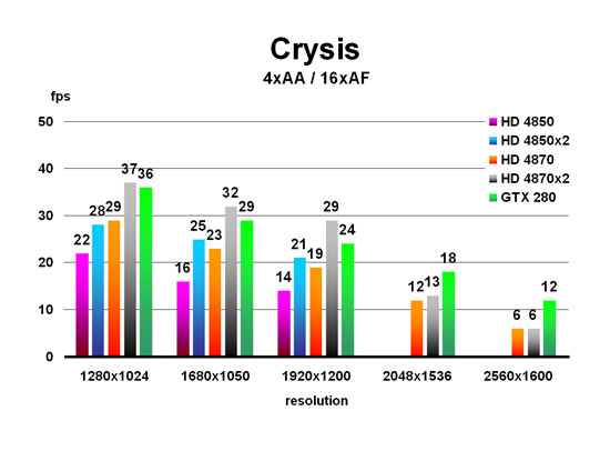 Crysis