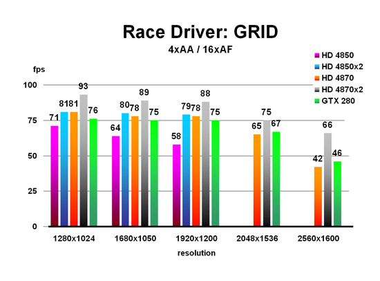 Race Driver: GRID