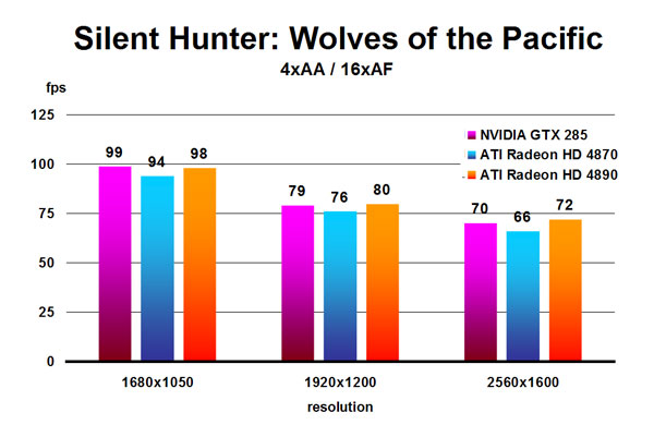 Silent Hunter: Wolves of the Pacific