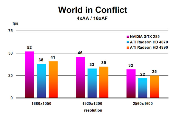 World in Conflict