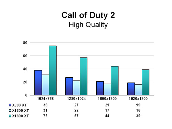Call of Duty 2 - High Quality