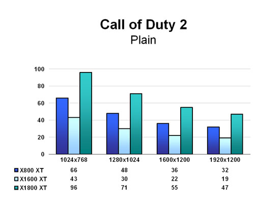 Call of Duty 2 - Plain