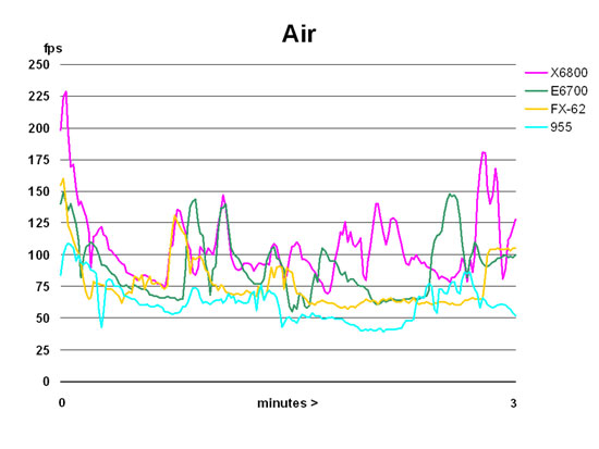 F4:AF "Air"