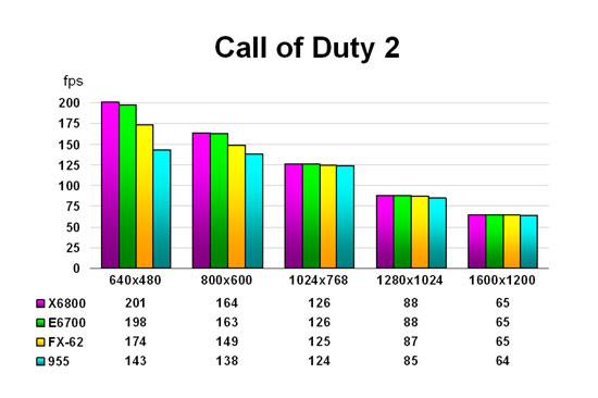 Call of Duty 2