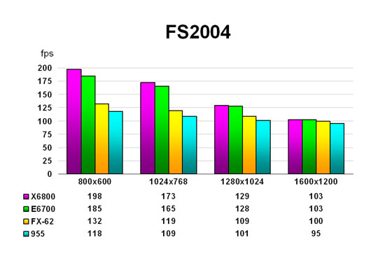 FS2004