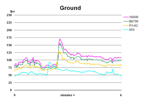 F4:AF "Ground"