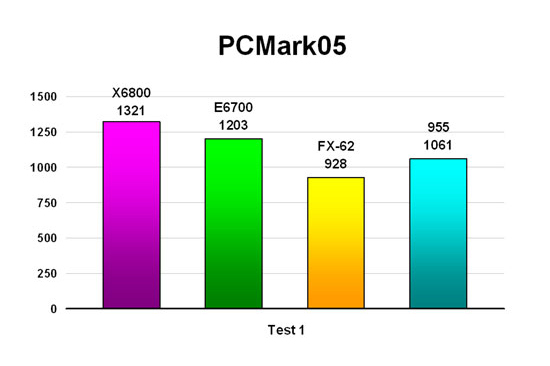 PCMark05 - Test 1