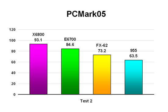 PCMark05 - Test 2