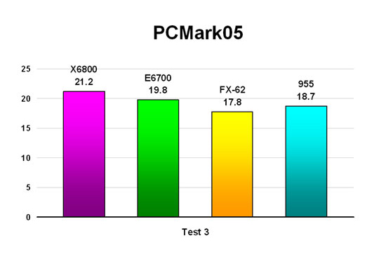 PCMark05 - Test 3