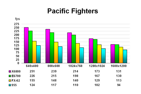 Pacific Fighters