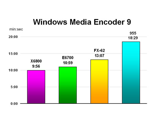 Windows Media Encoder 9
