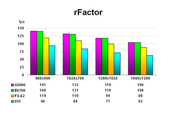 rFactor