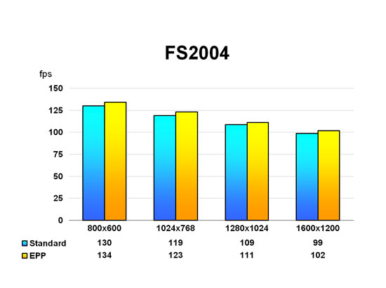 FS2004