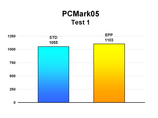 PCMark05 - Test 1