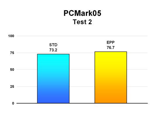 PCMark05 - Test 2