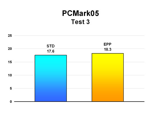PCMark05 - Test 3