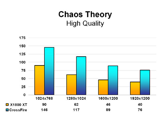 Chaos Theory - High Quality