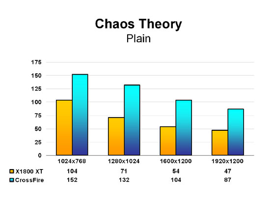 Chaos Theory - Plain