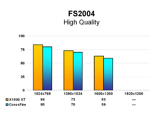 FS2004 - High Quality