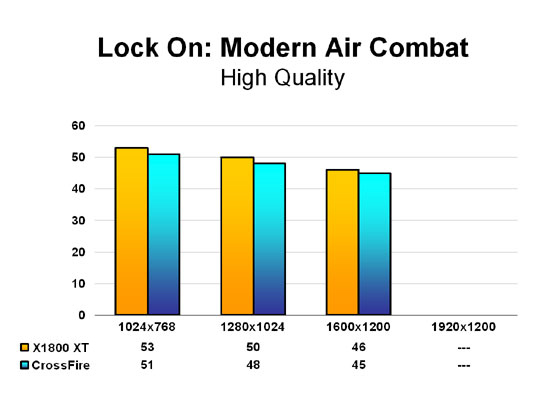 LOMAC - High Quality