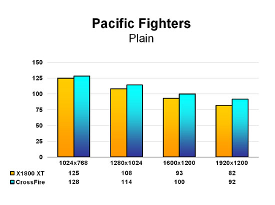 Pacific Fighters - Plain