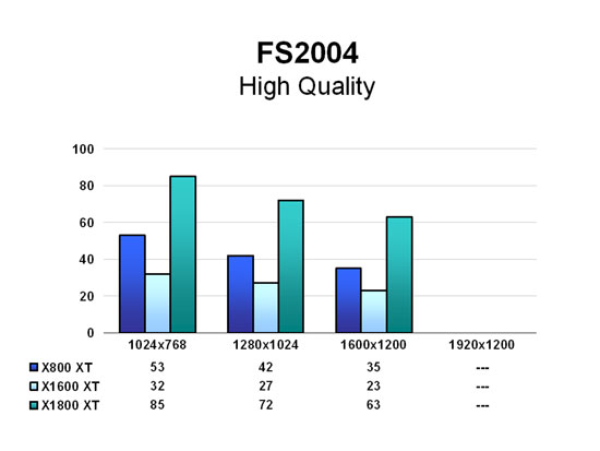 FS2004 - High Quality