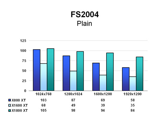 FS2004 - Plian