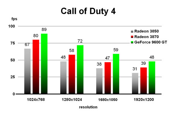 Call of Duty 4