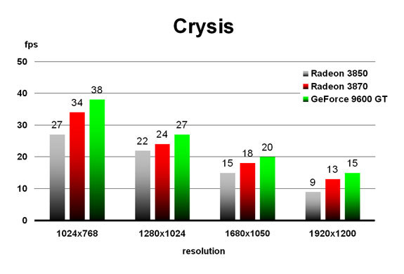 Crysis