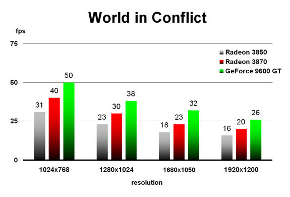 World in Conflict