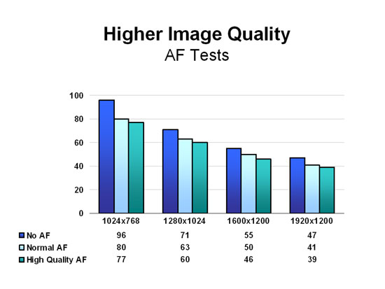 Higher Image Quality - AF Tests