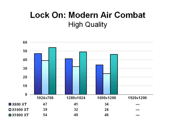 LOMAC - High Quality
