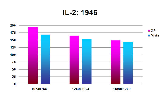 IL-2: 1946