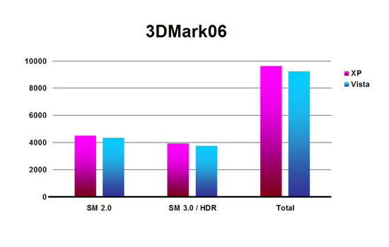 3DMark06