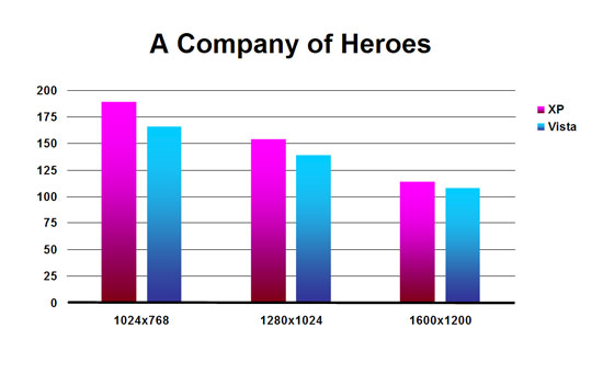 A Company of Heroes